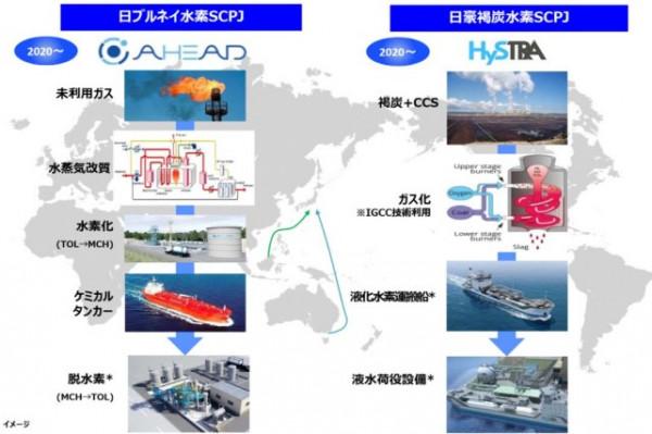 中國和日本都在佈局氫能源產業，氫能與鋰電池誰才是未來？