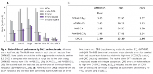 Science重磅:DeepMind再獲突破,用AI開啟理解電子相互作用之路 Science重磅:DeepMind再獲突破,用AI開啟理解電子相互作用之路