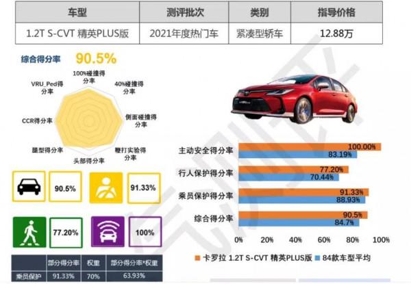 卡羅拉取得C-NCAP五星成績;東風本田INSPIRE中文名為“英仕派” 卡羅拉取得C-NCAP五星成績;東風本田INSPIRE中文名為“英仕派”