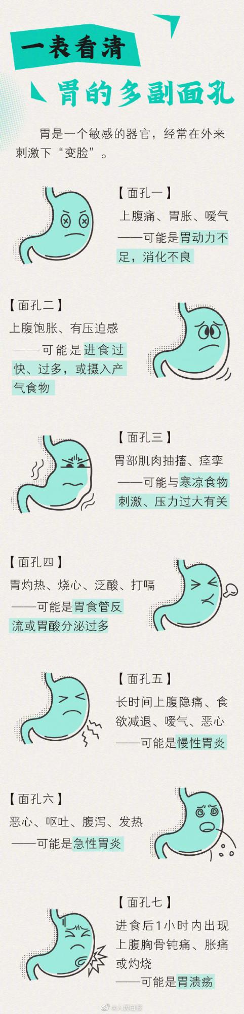 做好7件事,善待你的胃 做好7件事,善待你的胃