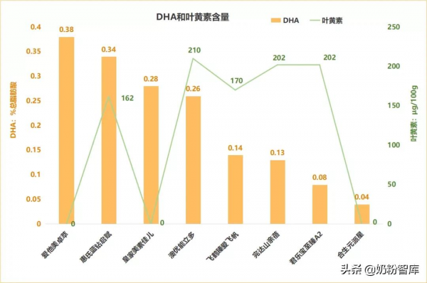 飛鶴、君樂寶、澳優、惠氏等8款奶粉深度評測，哪款值得選？