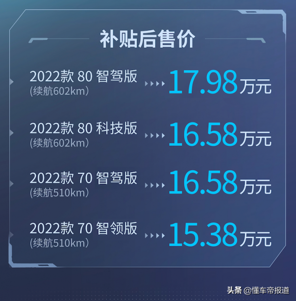 新車 | 2022款廣汽埃安AION S Plus上市 補貼後售15.38萬元起