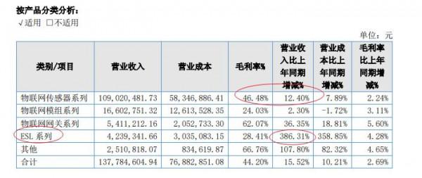 北交所擬IPO之雲裡物裡：專注物聯網感測器的專精特新企業