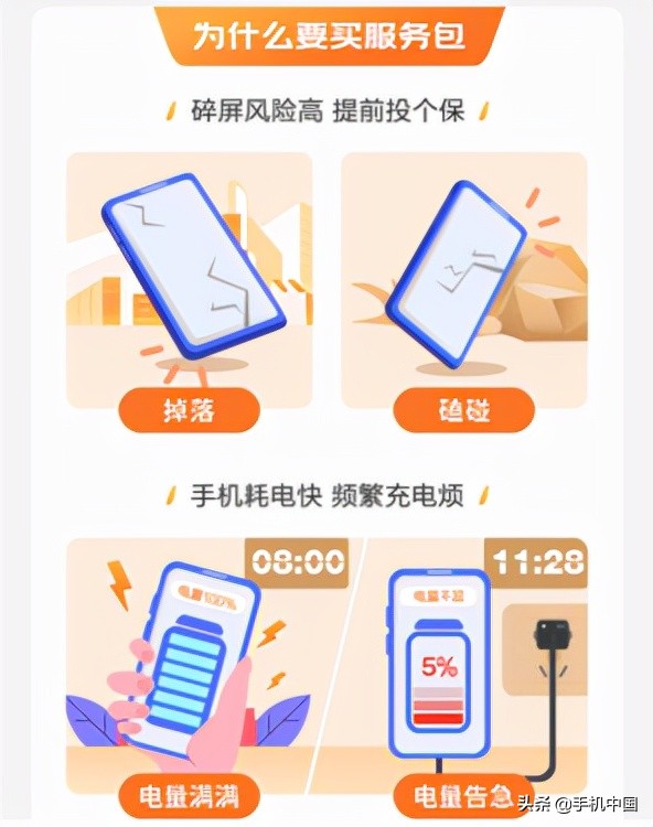 維修保養不用愁!京東11.11手機9.9服務包拯救“手滑黨” 維修保養不用愁!京東11.11手機9.9服務包拯救“手滑黨”