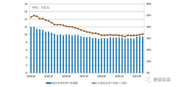 銀行理財委外被“一刀切”叫停?最新解讀來了 銀行理財委外被“一刀切”叫停?最新解讀來了
