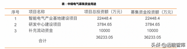 高電壓:解決電動車2大痛點,會帶動哪些零部件升級?競爭如何? 高電壓:解決電動車2大痛點,會帶動哪些零部件升級?競爭如何?