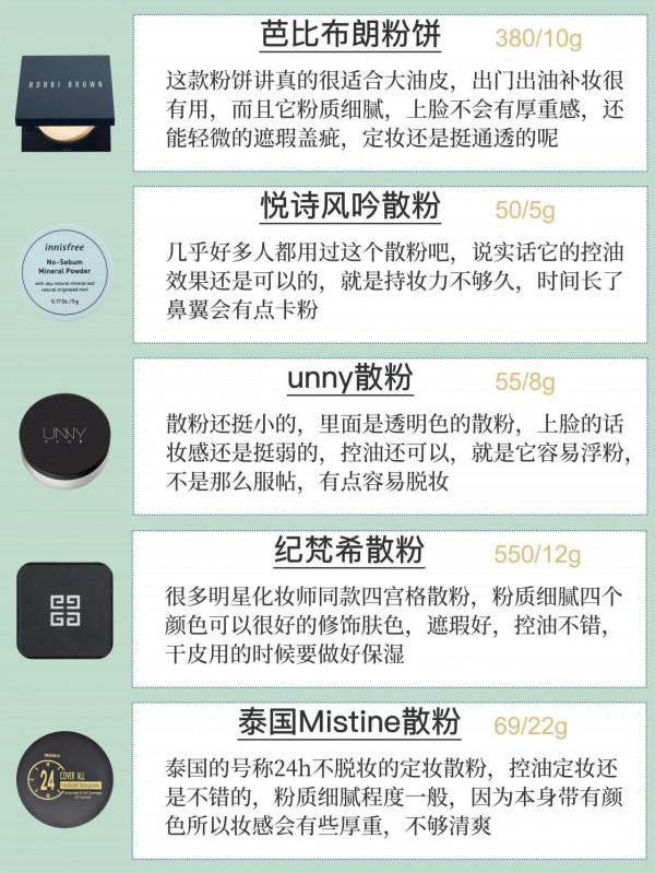 秋冬定妝散粉分享!這些散粉不花冤枉錢 秋冬定妝散粉分享!這些散粉不花冤枉錢