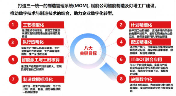 三一重工智慧轉型，我們「達」其「索」智