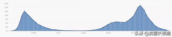 輝瑞公佈口服新冠藥：有效率89%！科學家發現新冠高風險基因訊號