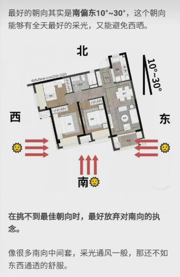魔鬼藏在細節裡！好房子，住得舒適！瞭解這些省時又省力