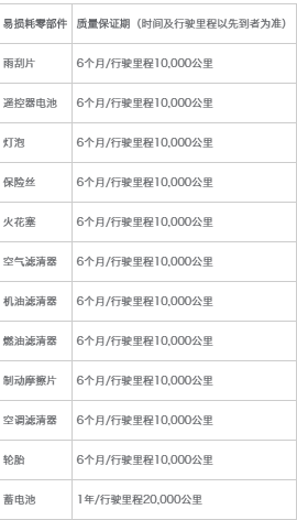 7.77萬起 這些車可以保你開一輩子? 7.77萬起 這些車可以保你開一輩子?