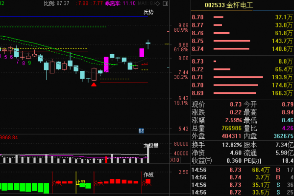 扁線電機可使新能源車續航增加1倍,三年複合增長率高達50% 扁線電機可使新能源車續航增加1倍,三年複合增長率高達50%