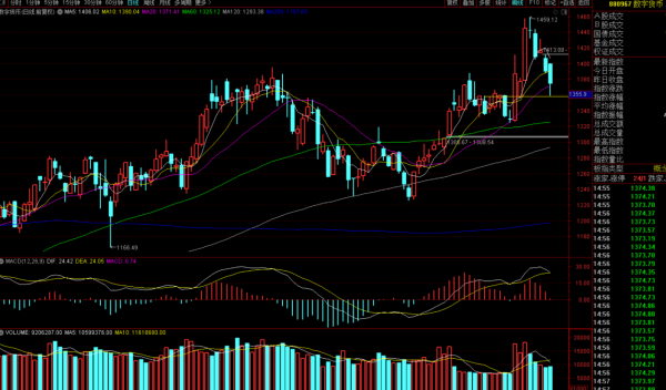 鋰電氫能源暴跌怎麼看?當然是躺著看!今日份重點板塊分析 鋰電氫能源暴跌怎麼看?當然是躺著看!今日份重點板塊分析