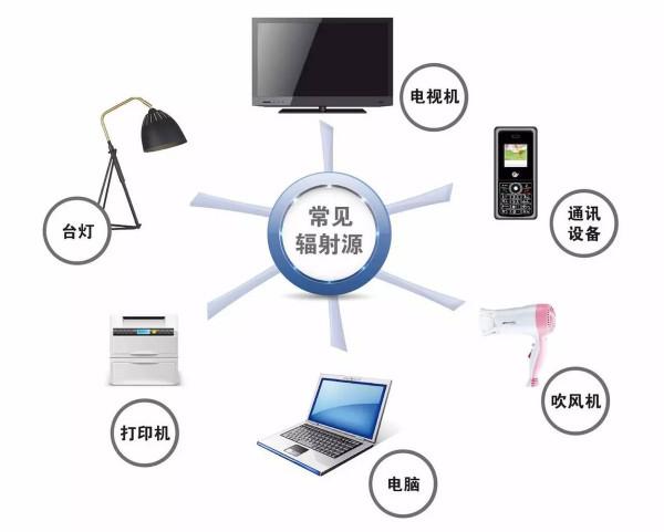 坐飛機都要手機關機，中國為何能&OpenCurlyDoubleQuote;太空授課&rdquo;，不怕電磁干擾嗎？