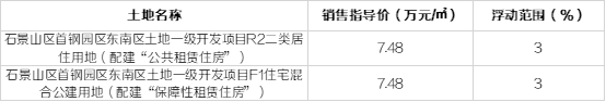 北京二批次43宗宅地未來房價曝光！9萬入住西南二環？