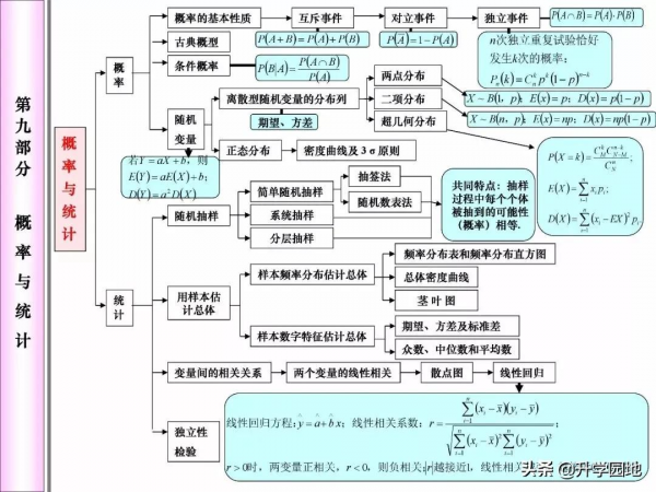 高中數學刷1000道題不如掌握這幾張圖 高中數學刷1000道題不如掌握這幾張圖