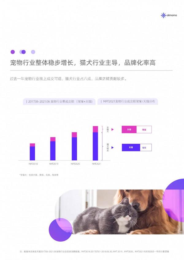 寵物行業線上消費趨勢洞察-阿里媽媽