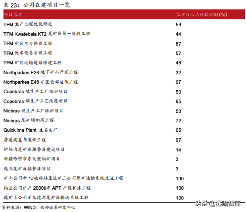 洛陽鉬業:精準抄底全球優質資源,助力成長為世界級資源龍頭 洛陽鉬業:精準抄底全球優質資源,助力成長為世界級資源龍頭