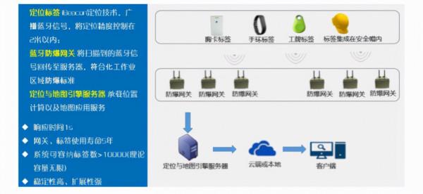海康威視園區智慧安防解決方案,內容詳細免費下載,推薦收藏 海康威視園區智慧安防解決方案,內容詳細免費下載,推薦收藏