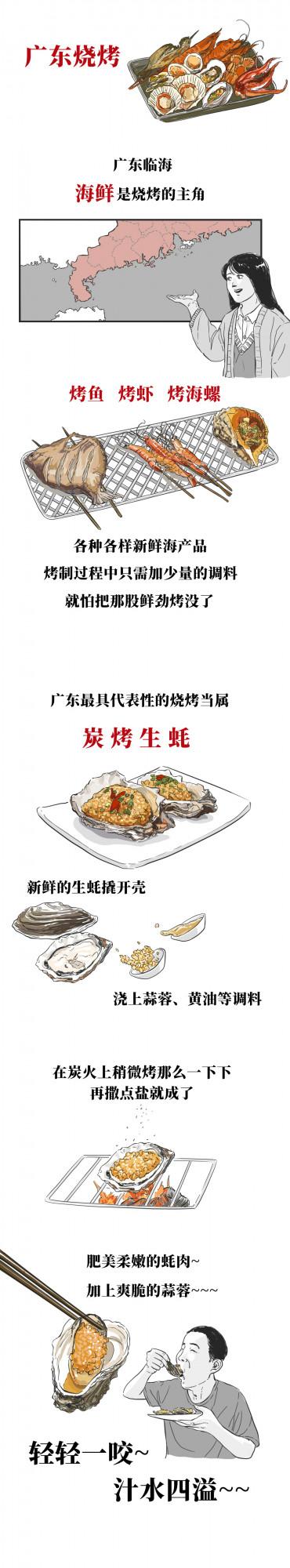 中國最有代表性的8大燒烤