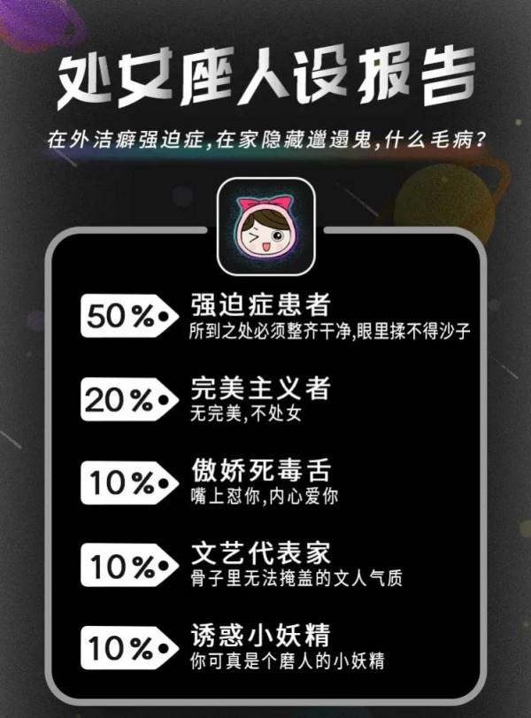 十二星座的人設報告