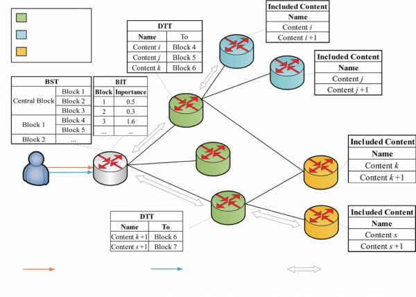 資訊中心物聯網節點狀態監測技術研究