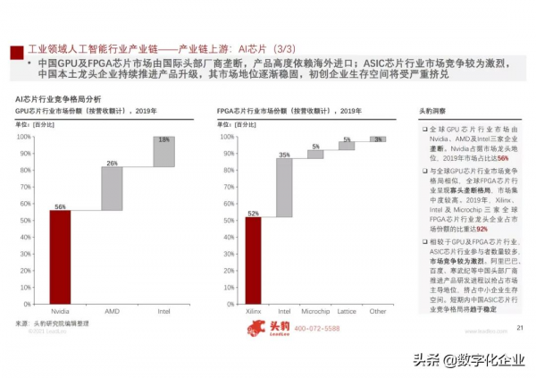 2021年中國人工智慧在工業領域的應用研究(附PDF免費下載) 2021年中國人工智慧在工業領域的應用研究(附PDF免費下載)