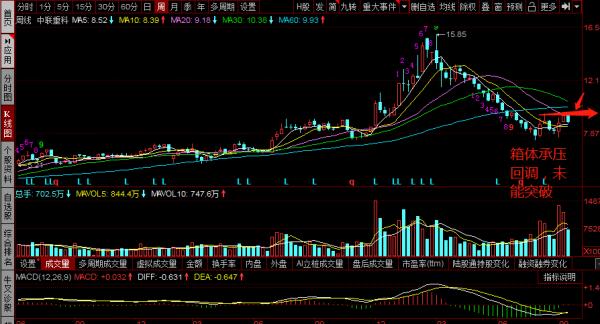 三一重工，中聯重科，徐工機械下週操作策略：繼續調整還是起飛？