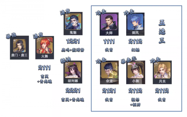 魂師對決:戰場懸賞副本高分陣容彙總!幾乎下課的敏攻大陸 魂師對決:戰場懸賞副本高分陣容彙總!幾乎下課的敏攻大陸