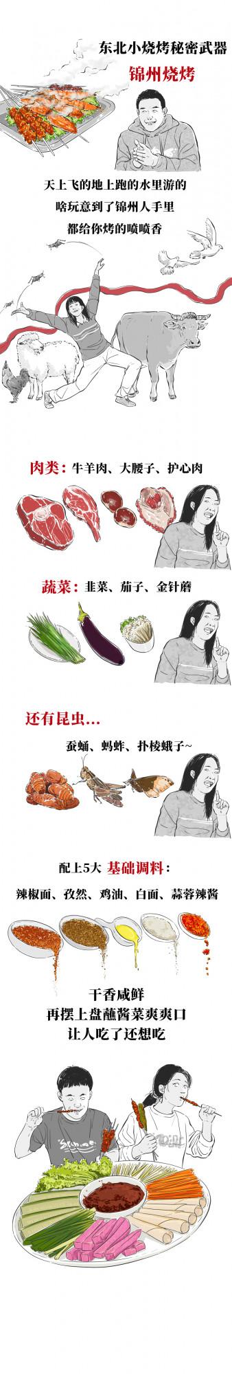 中國最有代表性的8大燒烤