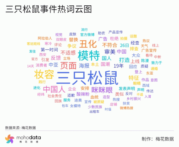 一週負面輿情監測：三隻松鼠回應模特妝容爭議