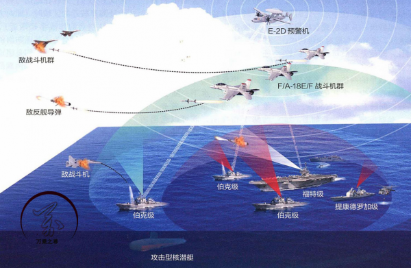 13馬赫對5馬赫還是攔不住,美國反導系統和中國超高速導彈的較量 13馬赫對5馬赫還是攔不住,美國反導系統和中國超高速導彈的較量