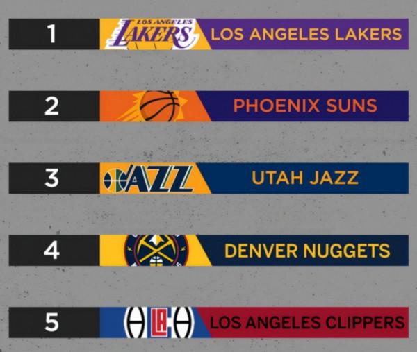 1換1?湖人有望得到臂展2米39小魔獸 1換1?湖人有望得到臂展2米39小魔獸