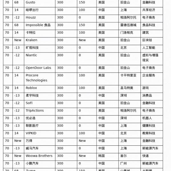 人人腰斬，韭菜狂歡