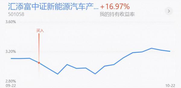 基金收評丨新能源為何快速拉昇？是否具有持續性？
