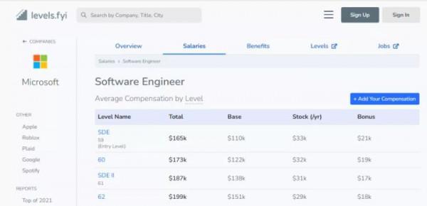 見證歷史！微軟687億美元收購動視暴雪