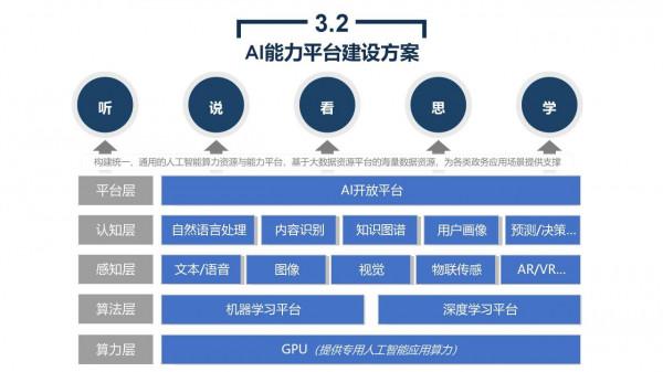 政務大資料平臺、資源平臺、資料平臺建設解決方案