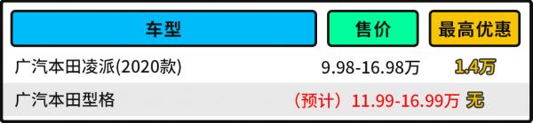 全新廣汽本田思域曝光！這小雅閣更有範兒 還會有6MT？
