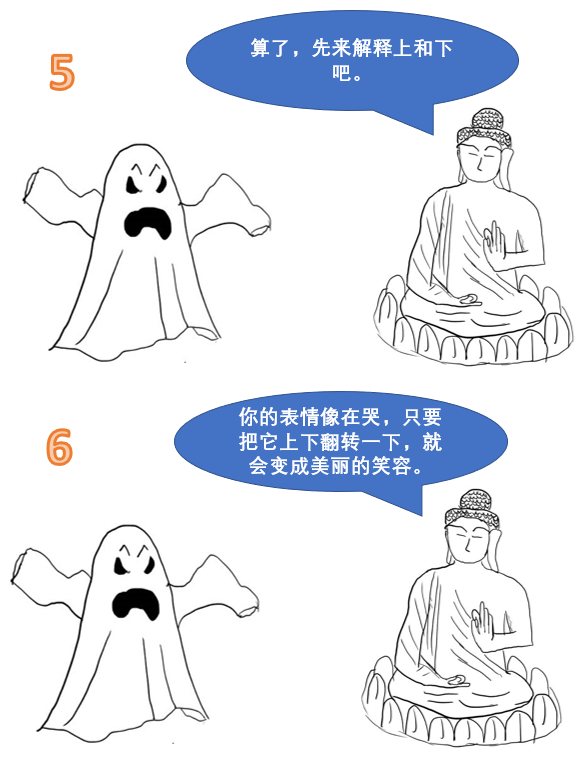 宇稱為什麼不守恆？