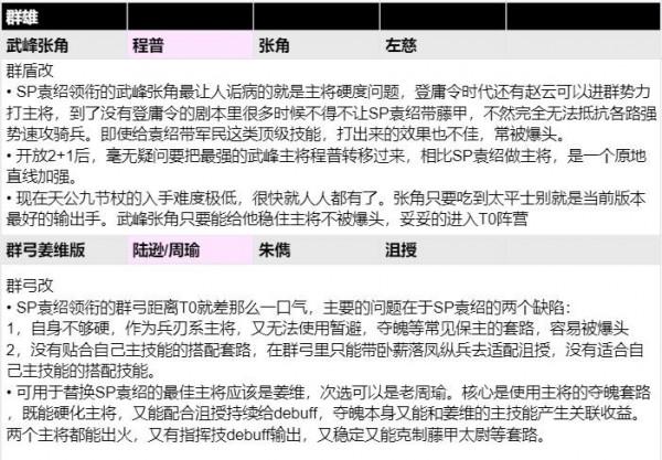 三國志戰略版：誠意鉅獻！全陣營科技2+1配將思路整理彙總