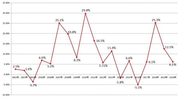 烏魯木齊房價20年,是尾聲亦序曲,乃中國地產發展面臨的共同隱喻 烏魯木齊房價20年,是尾聲亦序曲,乃中國地產發展面臨的共同隱喻