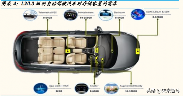 積體電路設計行業分析：看好汽車和AIoT細分賽道投資機會