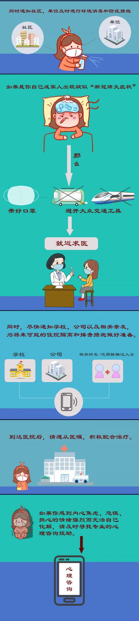 漫畫：疫情形勢嚴峻，疑似了怎麼辦？