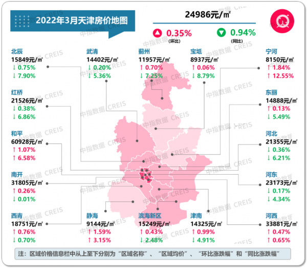 最新！2022年3月十大城市二手房房價地圖