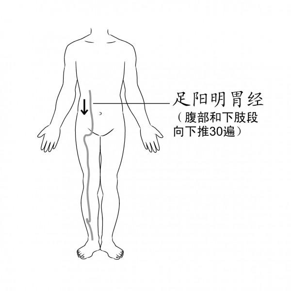 如何養好我們的胃,聽聽老中醫怎麼說? 如何養好我們的胃,聽聽老中醫怎麼說?