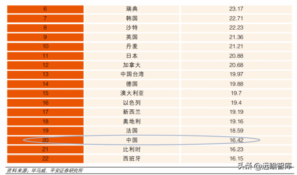 計算機行業2022年度策略報告：新常態、新基建、新應用