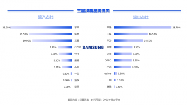 巨量引擎2021第三季度手機換機報告