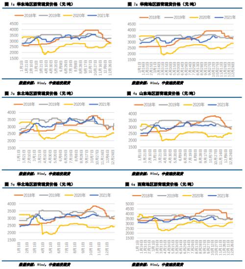 去庫週期延續，瀝青重心有望上移