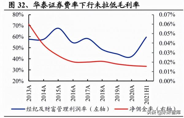 網際網路券商行業分析：海外網際網路券商的生存之道