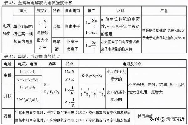 高中“物理公式”一網打盡，這100張表格值得收藏